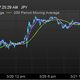 The yen strengthening against the dollar.